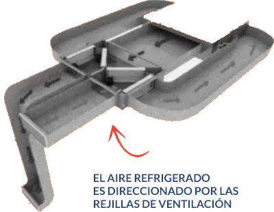 Dirección del aire refrigerado